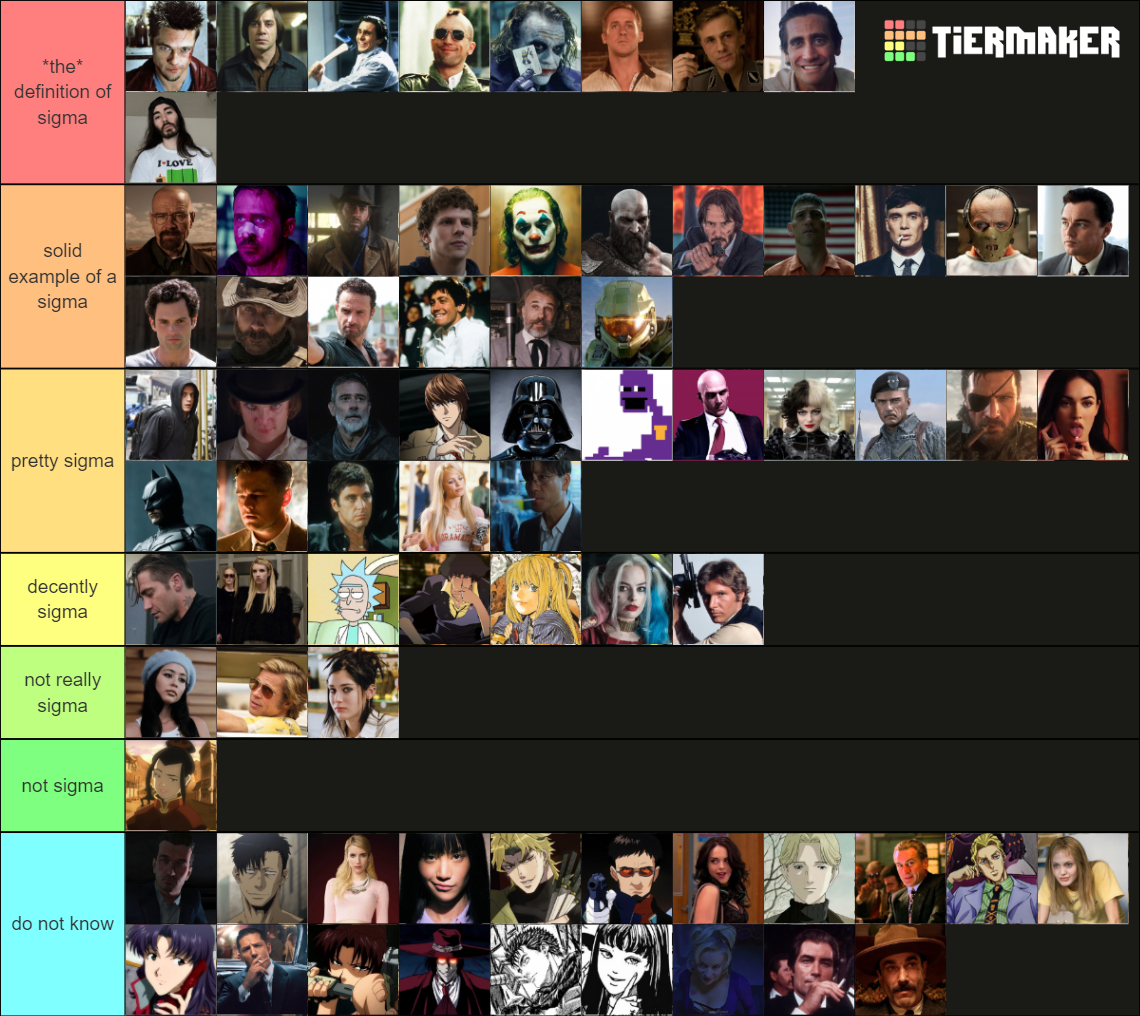 sigma-characters-tier-list-community-rankings-tiermaker