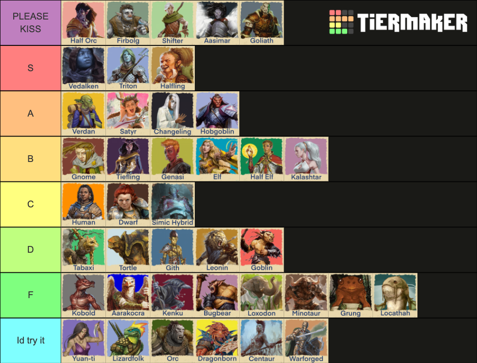 Dnd Races: kiss kiss fall in love rankings Tier List (Community ...