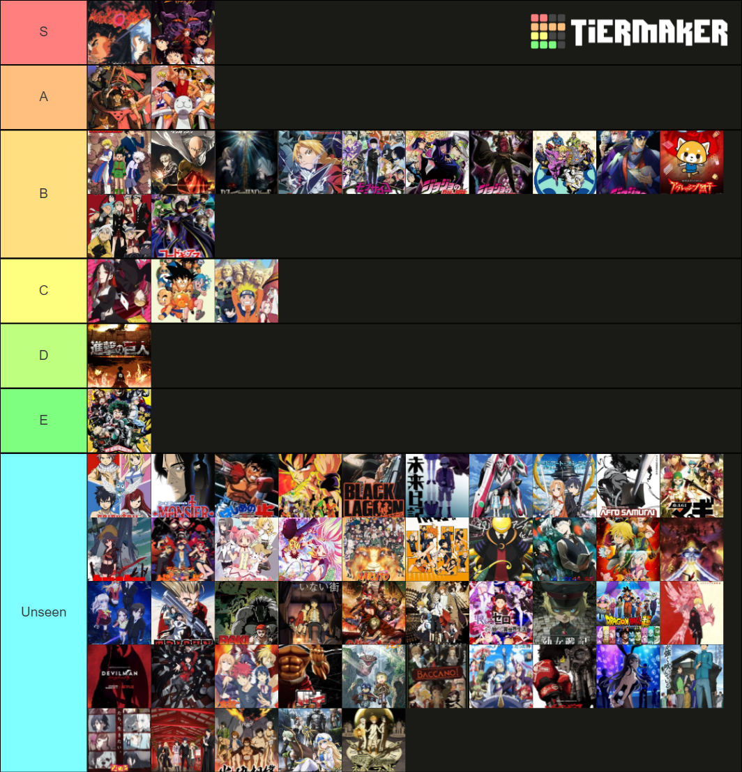 Anime Tier List (Community Rankings) - TierMaker