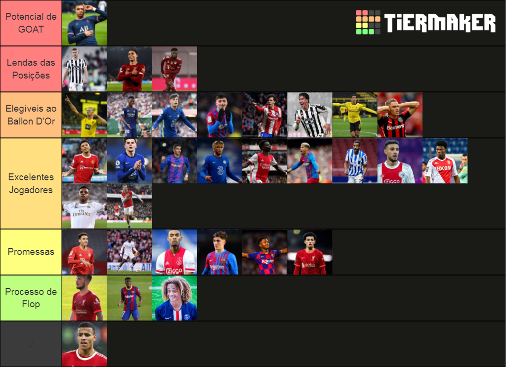 Best Youngsters in Football 2022 Tier List Rankings) TierMaker