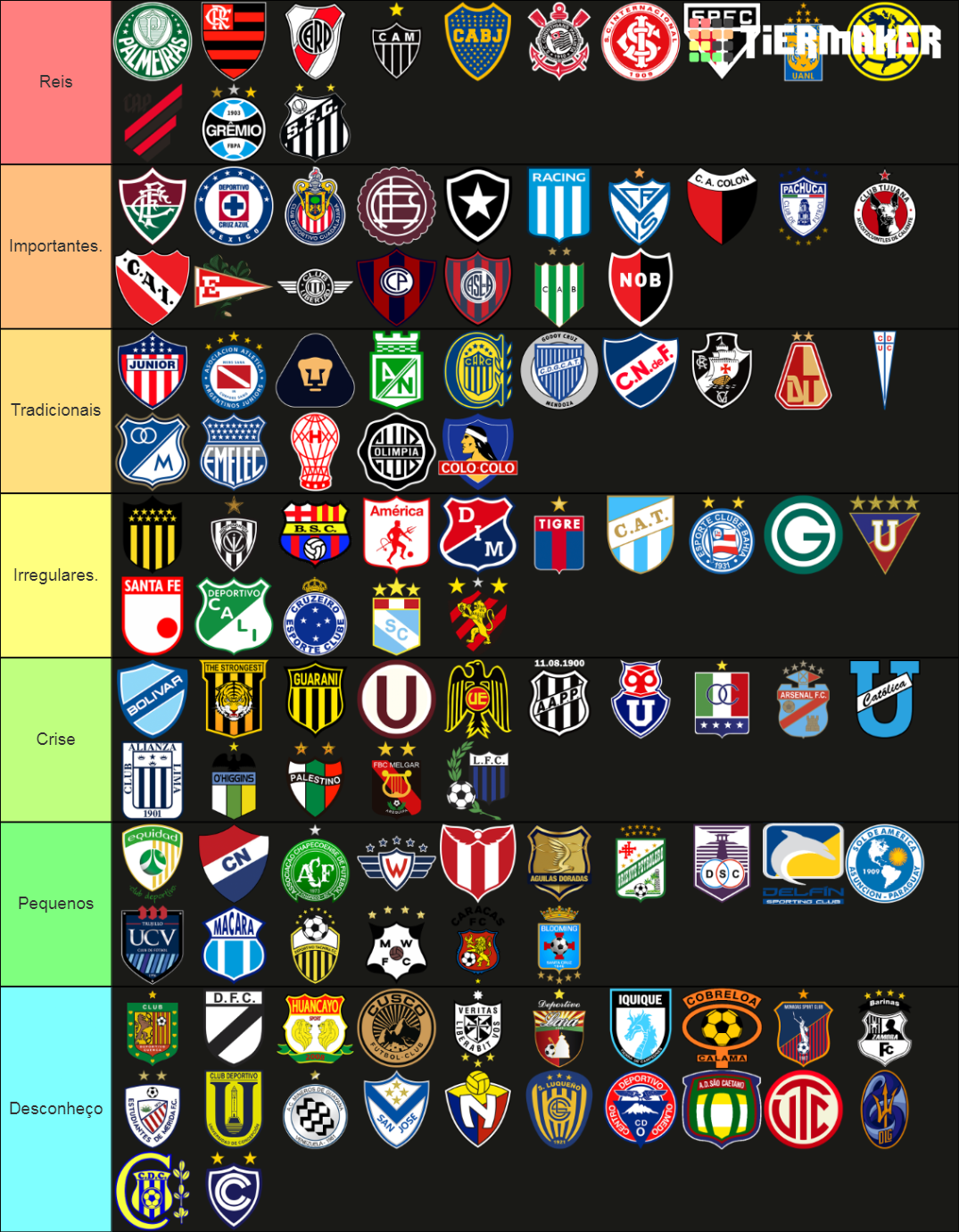 Los clubes más grandes de América. Tier List (Community Rankings ...