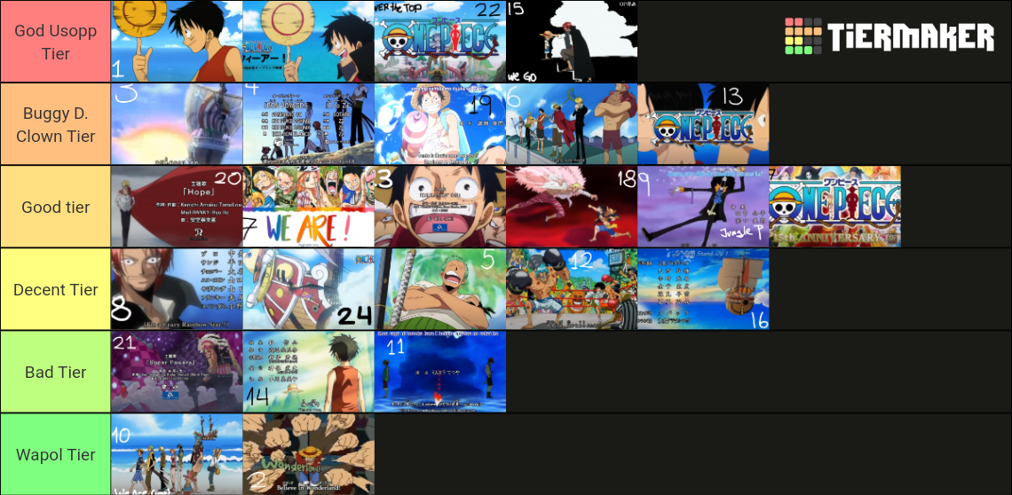 One Piece Openings 124 JAN2022 Tier List Rankings) TierMaker