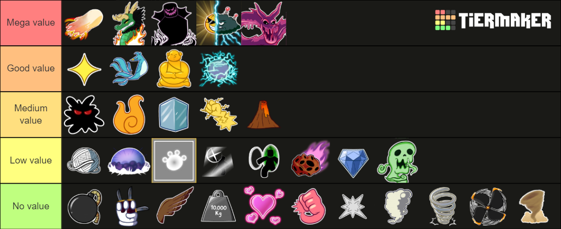 blox-fruits-17-2-fruits-tier-list-community-rankings-tiermaker