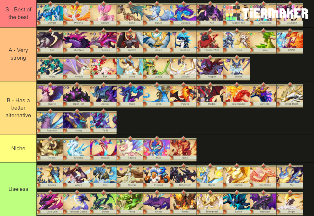 DT - Tier List (Community Rankings) - TierMaker