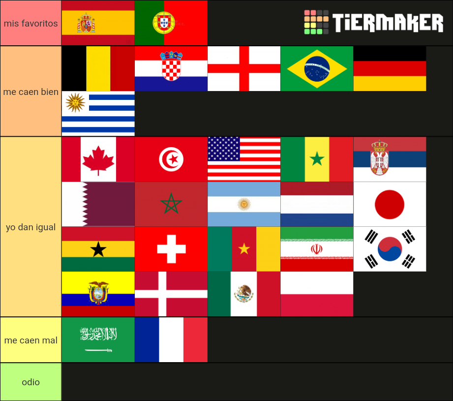 Mundial 2022 Tier List (Community Rankings) - TierMaker