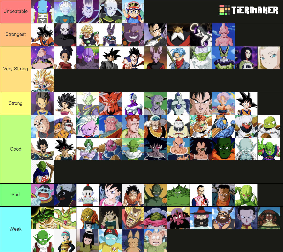 Ultimate Dragon Ball Characters (w/ Form) Tier List (Community Rankings ...