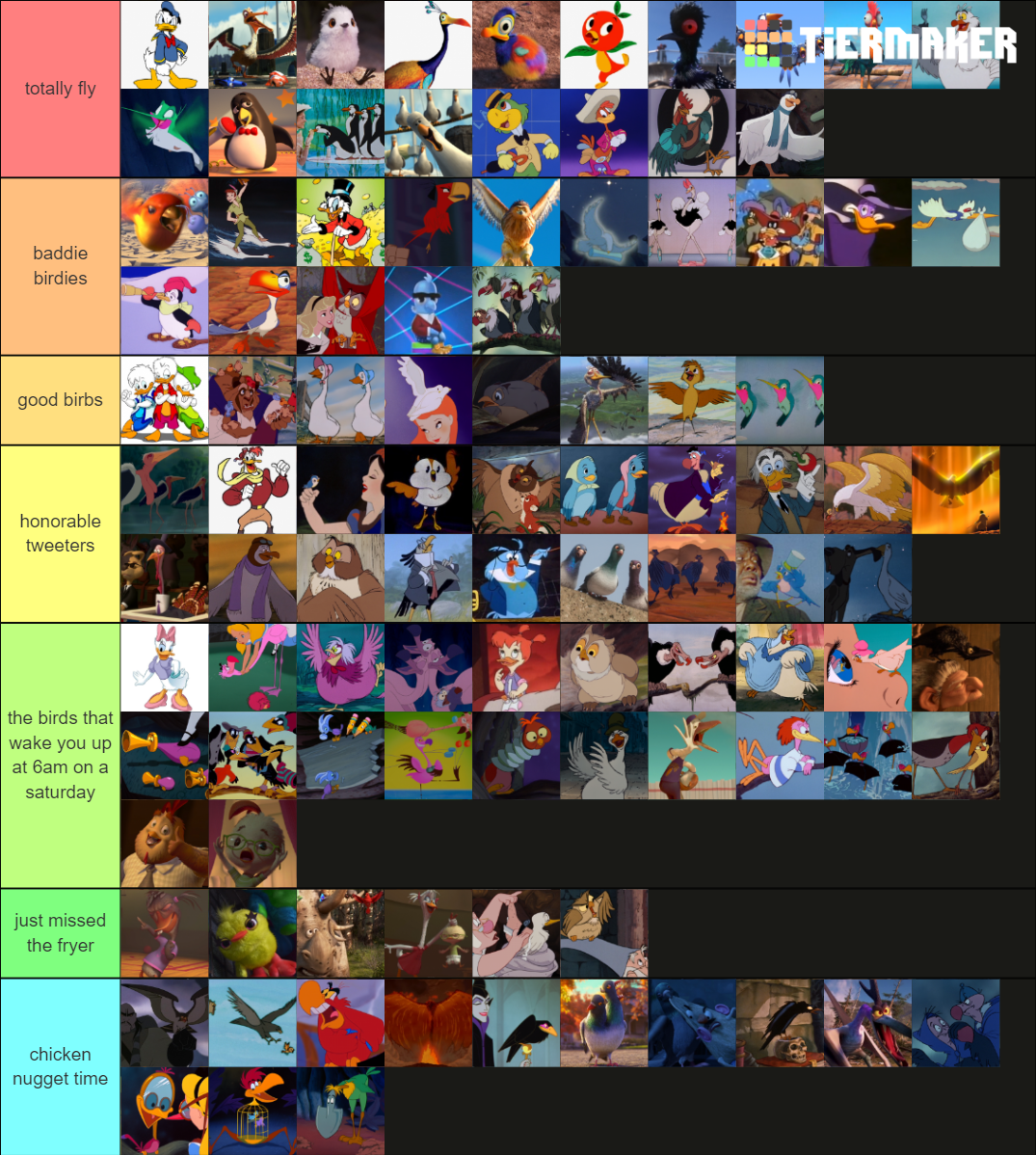 Every Disney Bird Tier List (Community Rankings) - TierMaker