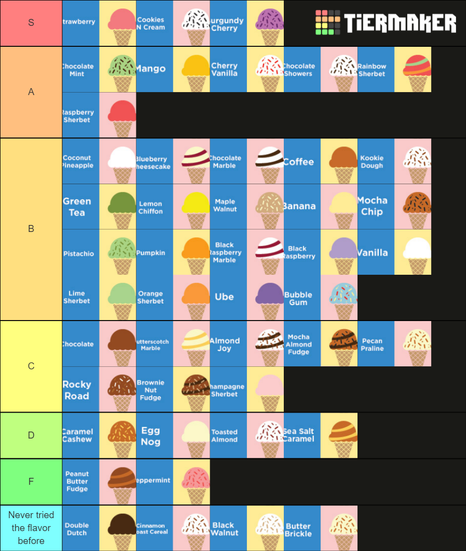 Loard's Ice Cream Flavors Tier List Rankings) TierMaker
