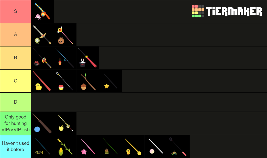 Play together fishing rods tier list community rankings tiermaker