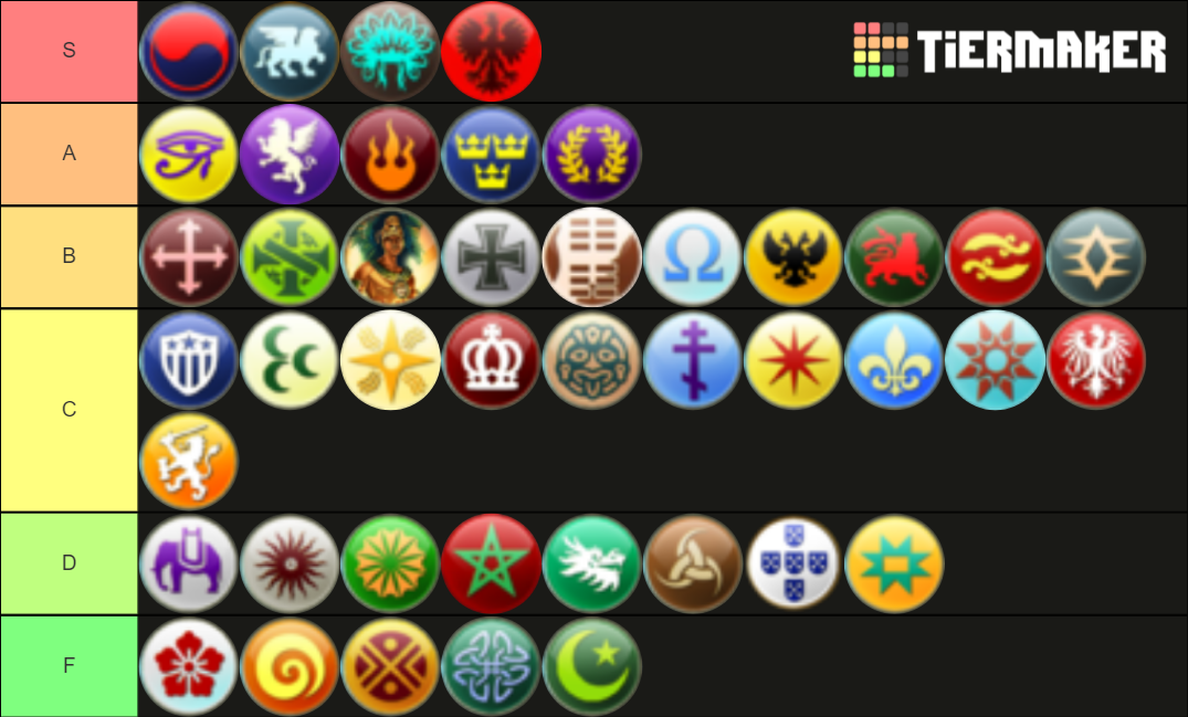 Civilisation 5 Civs Tier List (Community Rankings) - TierMaker