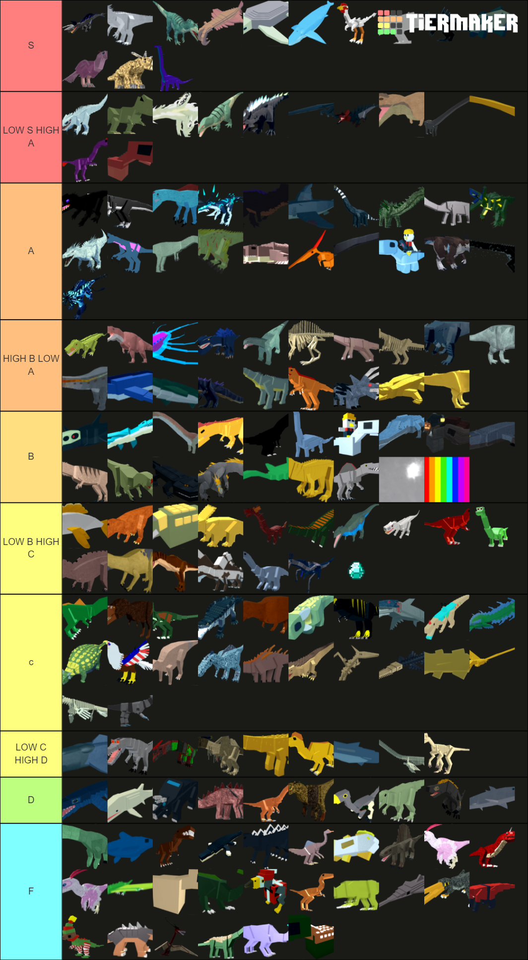 Dinosaur Simulator Dinosaurs And Skins Tier List Community Rankings Tiermaker