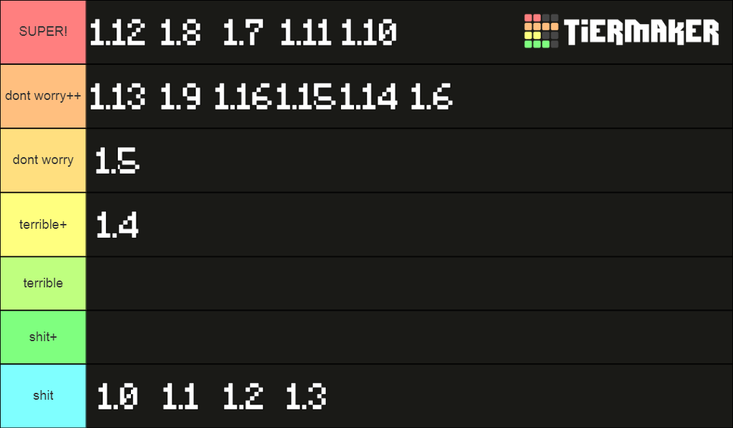 Minecraft Java Versions Tier List (Community Rankings) - TierMaker