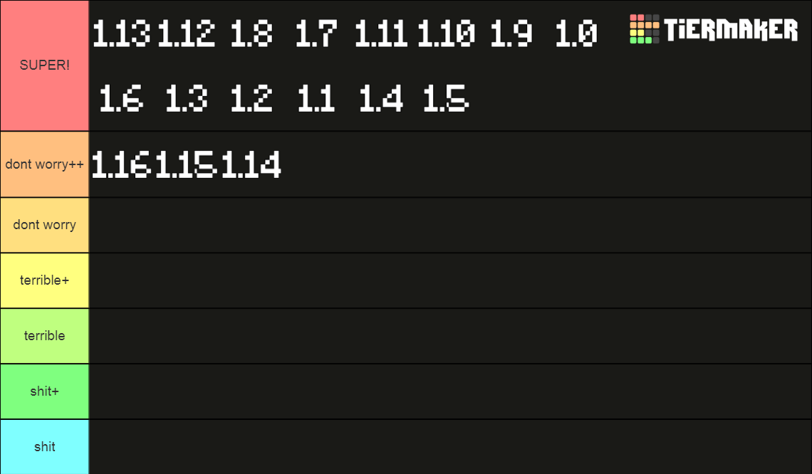 Minecraft Java Versions Tier List (Community Rankings) - TierMaker