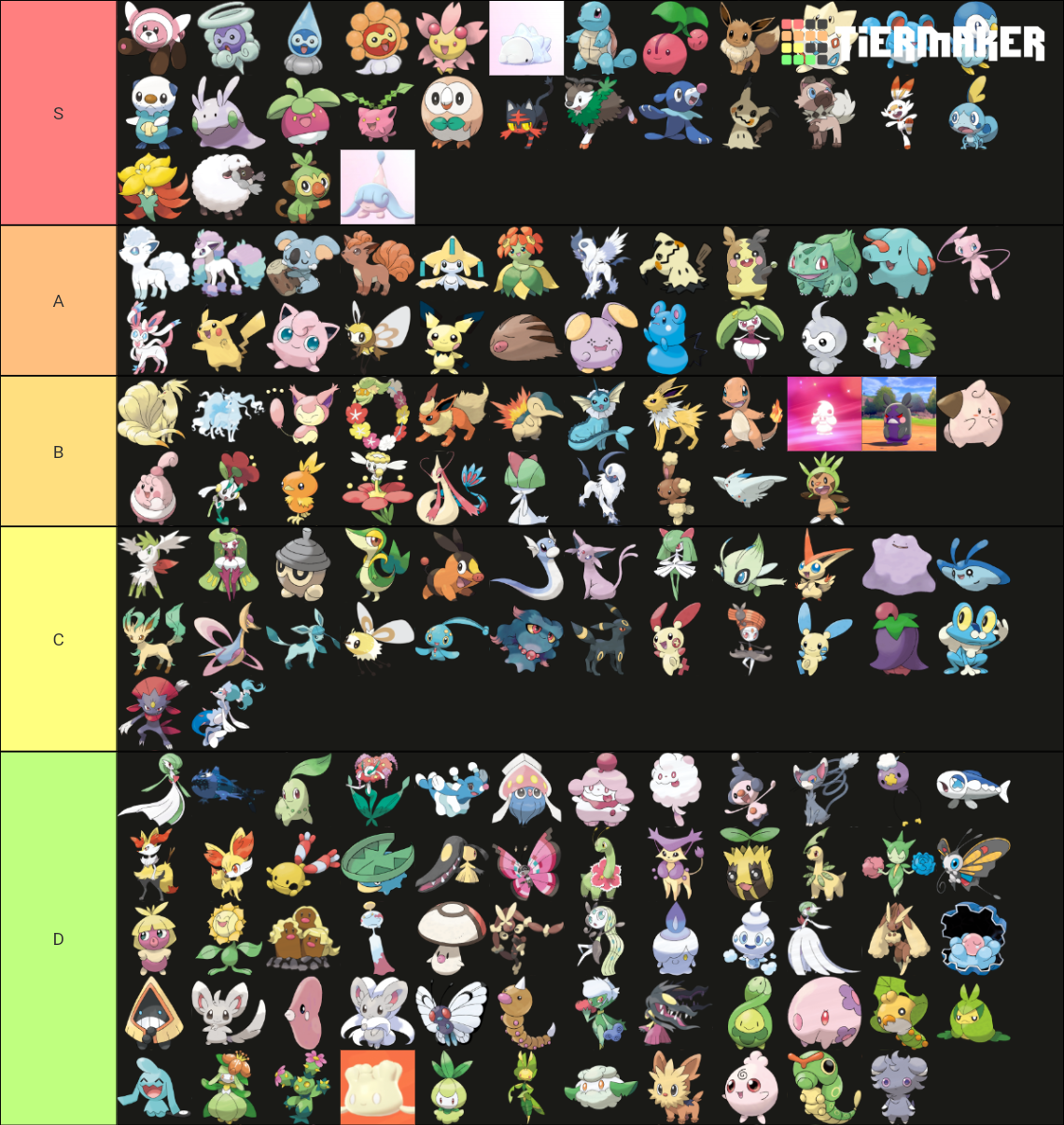 Cute Pokemon Tier List (Community Rankings) - TierMaker