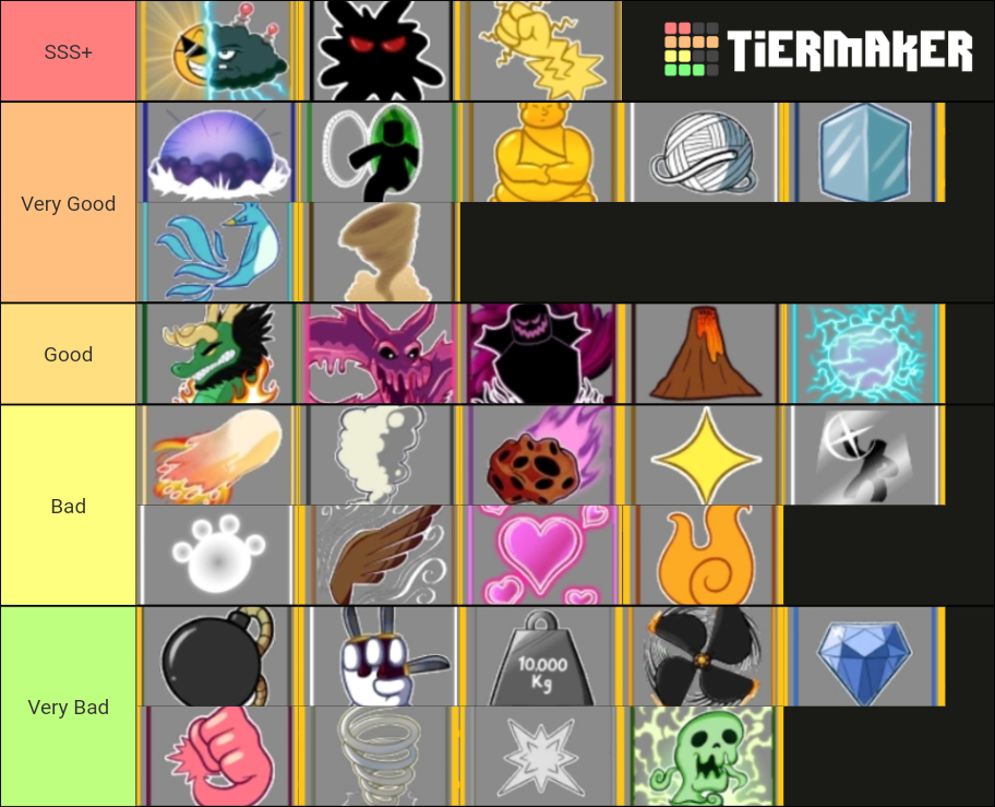 Blox fruit Tier List (Community Rankings) - TierMaker