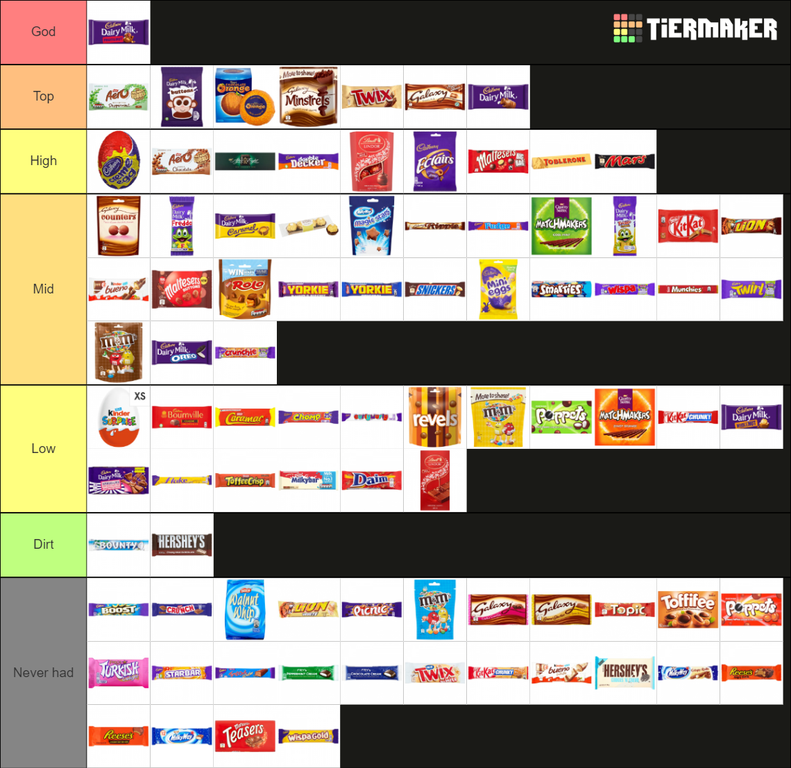 Ultimate British Chocolate Bars Tier List Community Rankings TierMaker ultimate-british-chocolate-bars-tier-list-community-rankings-tiermaker