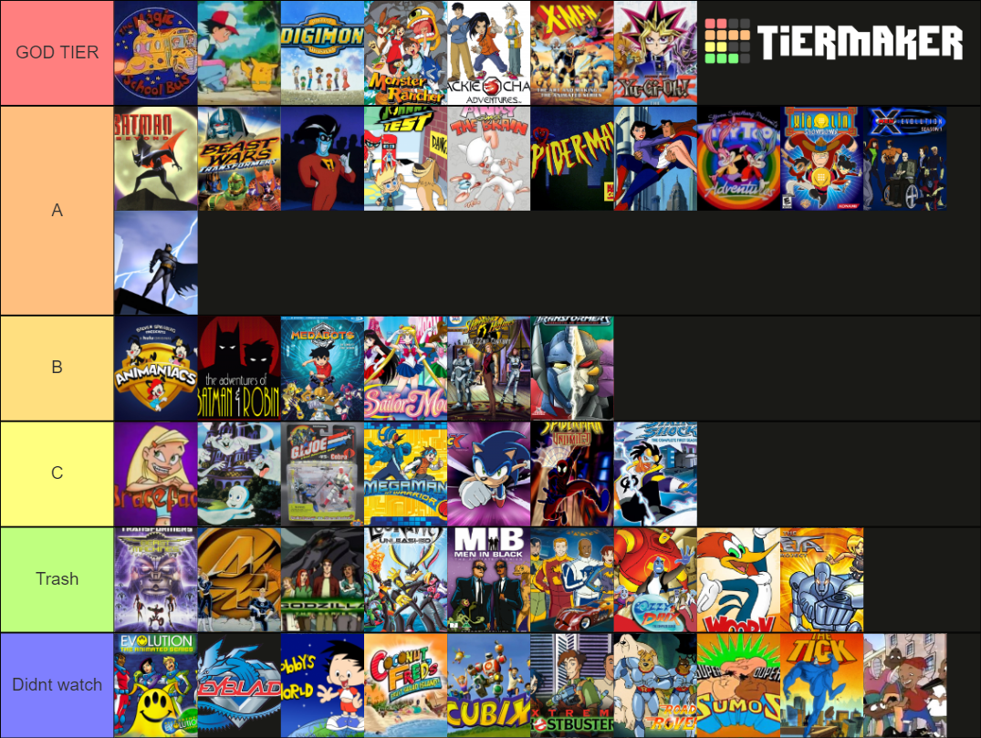 Saturday Morning Cartoons 90s Kids Tier List Community Rankings