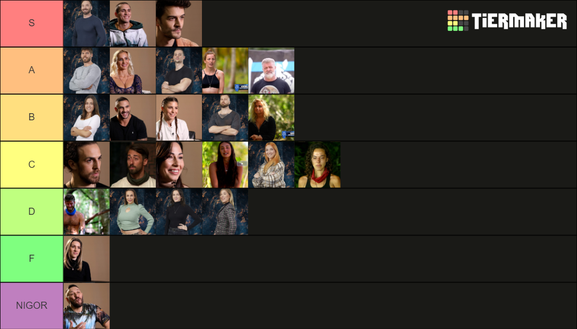 Survivor Srbija 2022 Tier List (Community Rankings)  TierMaker