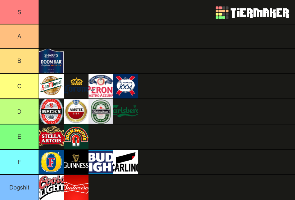 UK Beer Tier List Community Rankings TierMaker UK Beer Tier List Community Rankings TierMaker