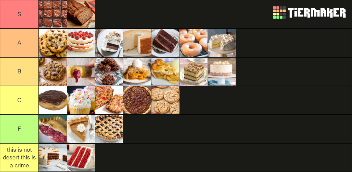 baked-goods-tier-list-community-rankings-tiermaker