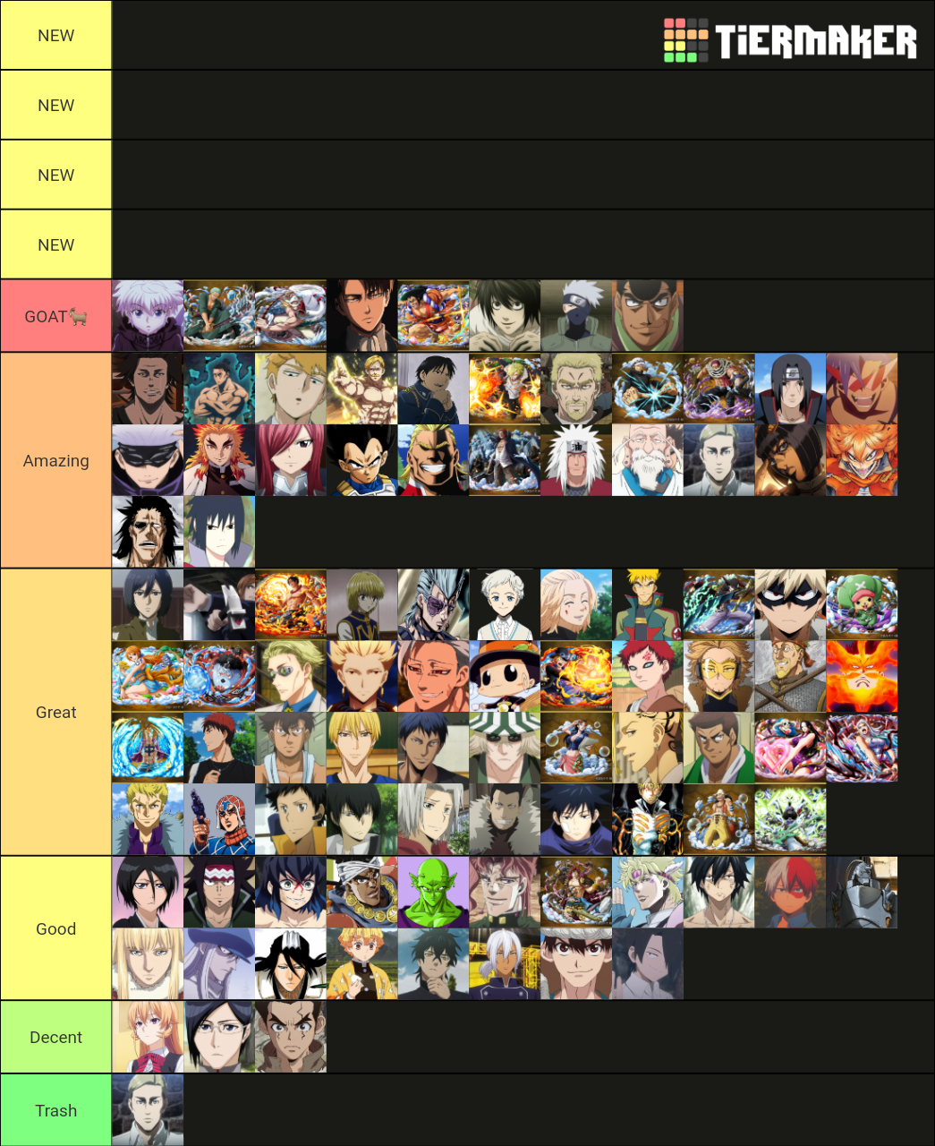 Best side characters Tier List (Community Rankings) - TierMaker