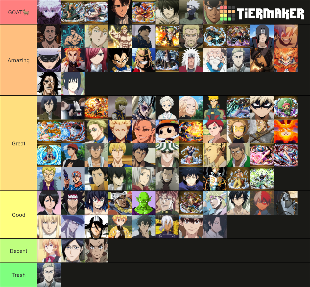 Best side characters Tier List (Community Rankings) - TierMaker