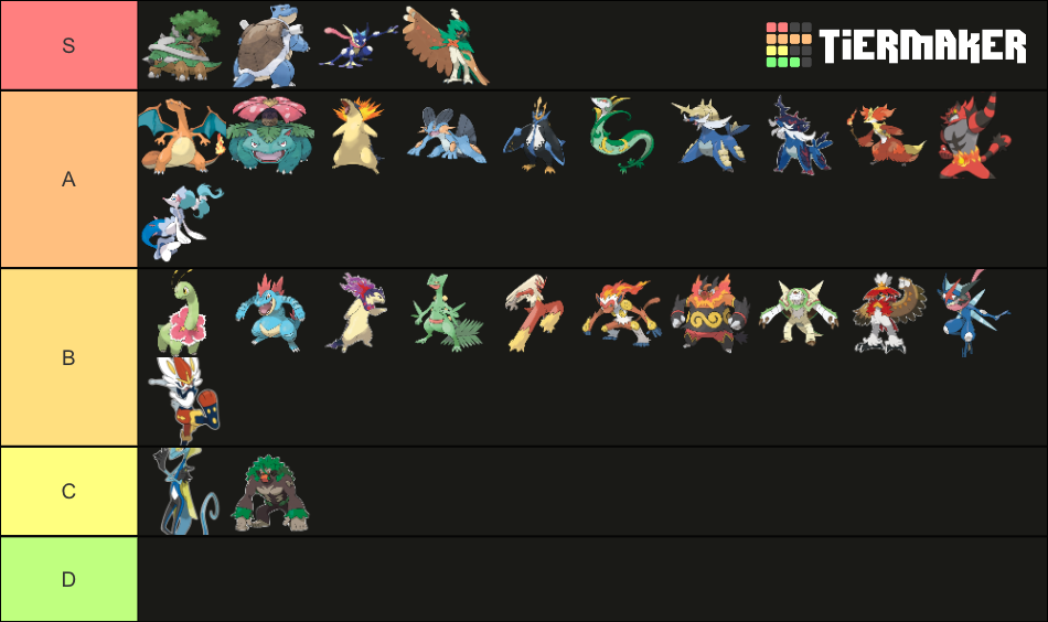 All Pokemon Starters - all forms (w. base form 9G) Tier List (Community ...