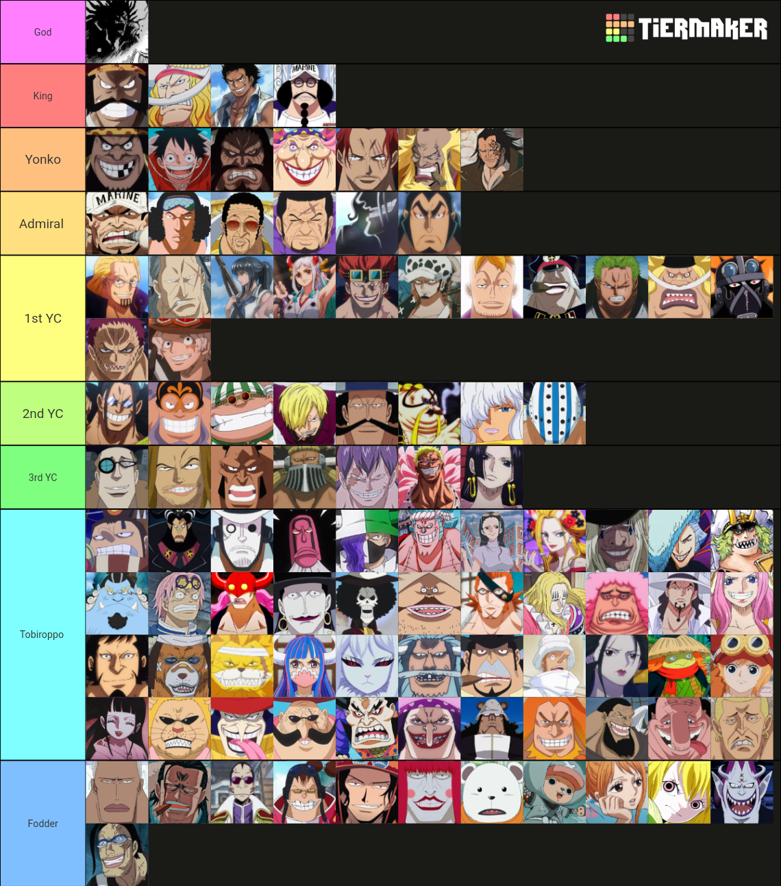 One Piece Power Levels Tier List Community Rankings Tiermaker