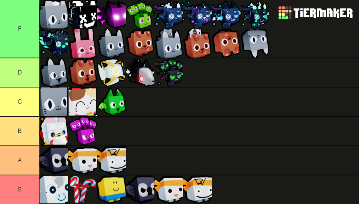 All Pet Simulator X Pets! Tier List (Community Rankings) - TierMaker