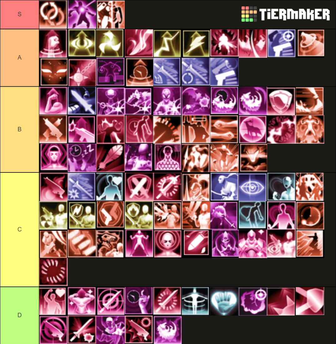 Xenoblade x class skills Tier List (Community Rankings)  TierMaker