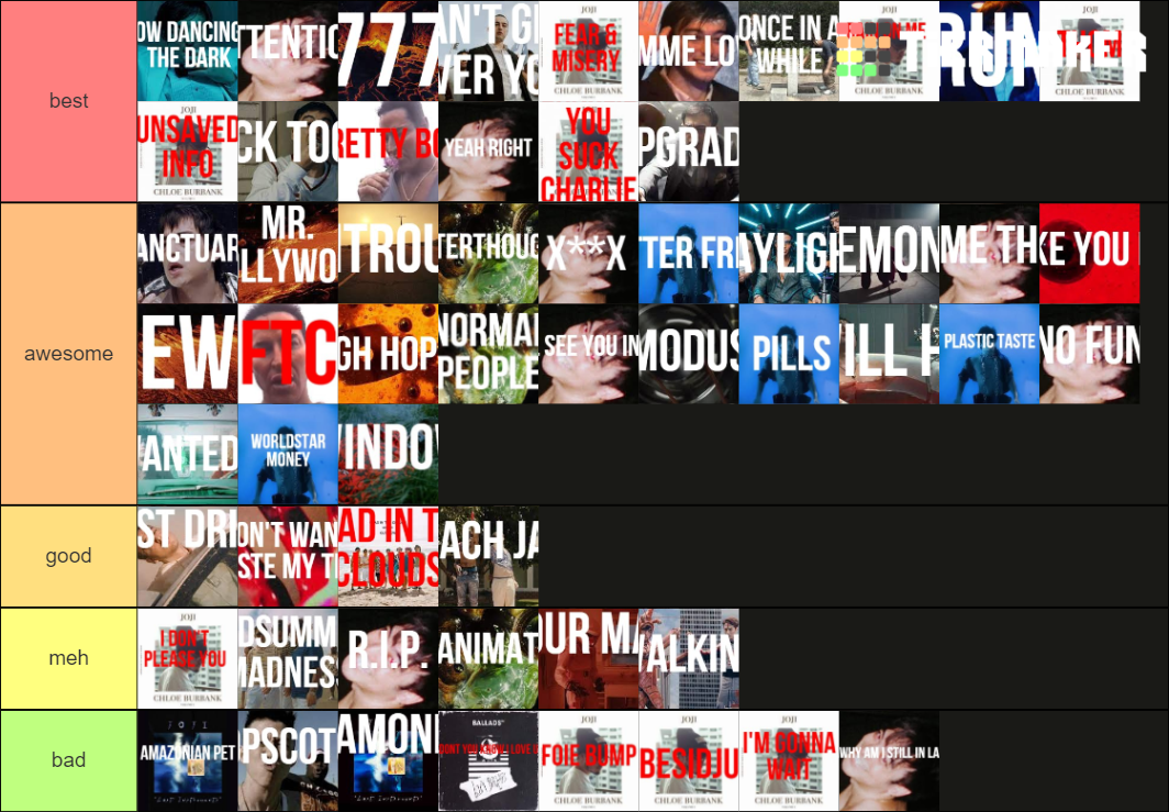 All Joji songs ranked by Pathepig Tier List Rankings