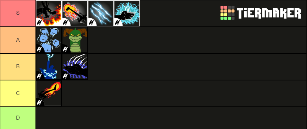 blox-fruit-s-melee-tier-list-community-rankings-tiermaker-bank2home