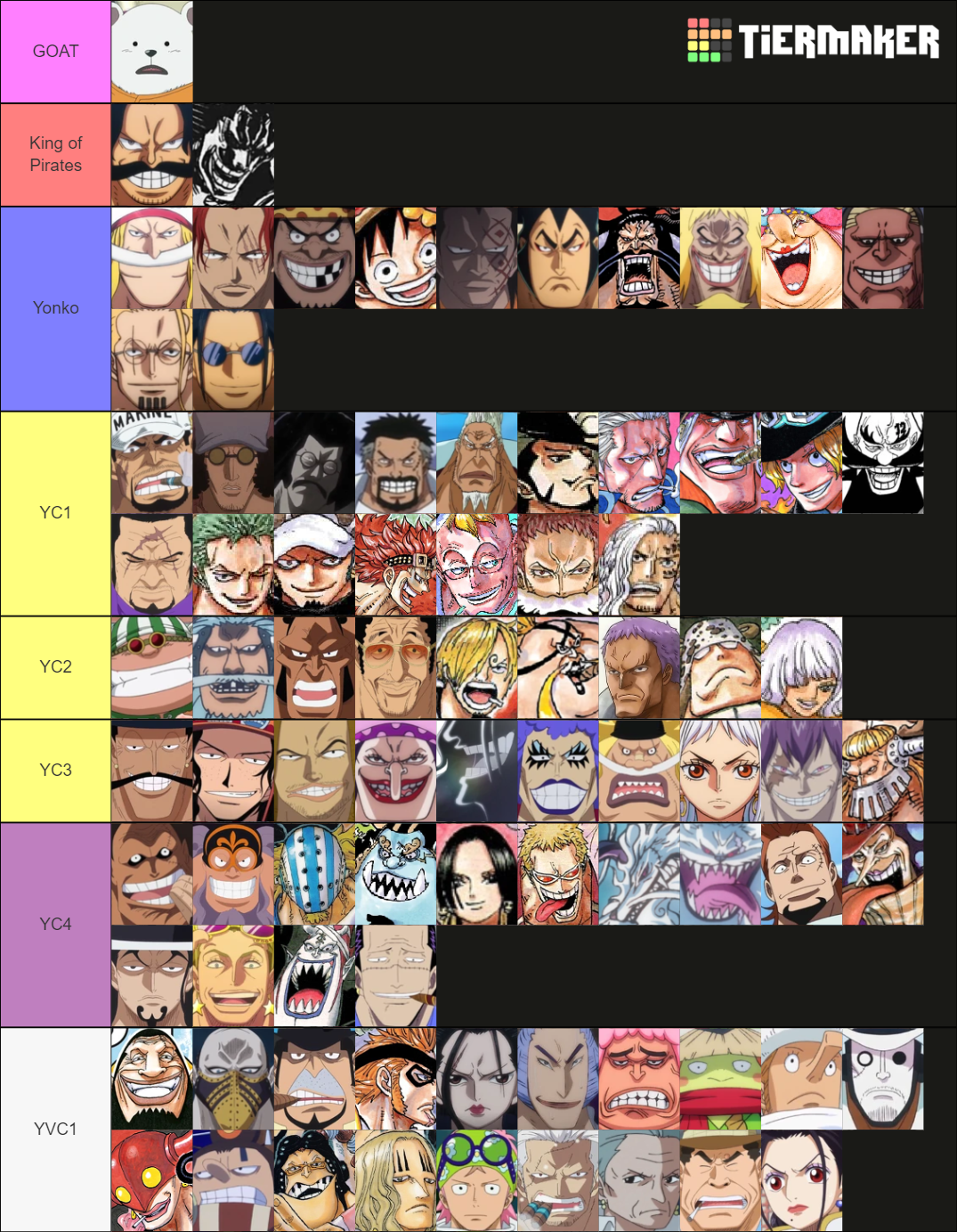 One Piece characters level Tier List Rankings) TierMaker