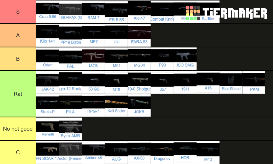 All Warzone Weapons (MW and Cold War) w/ Names Tier List