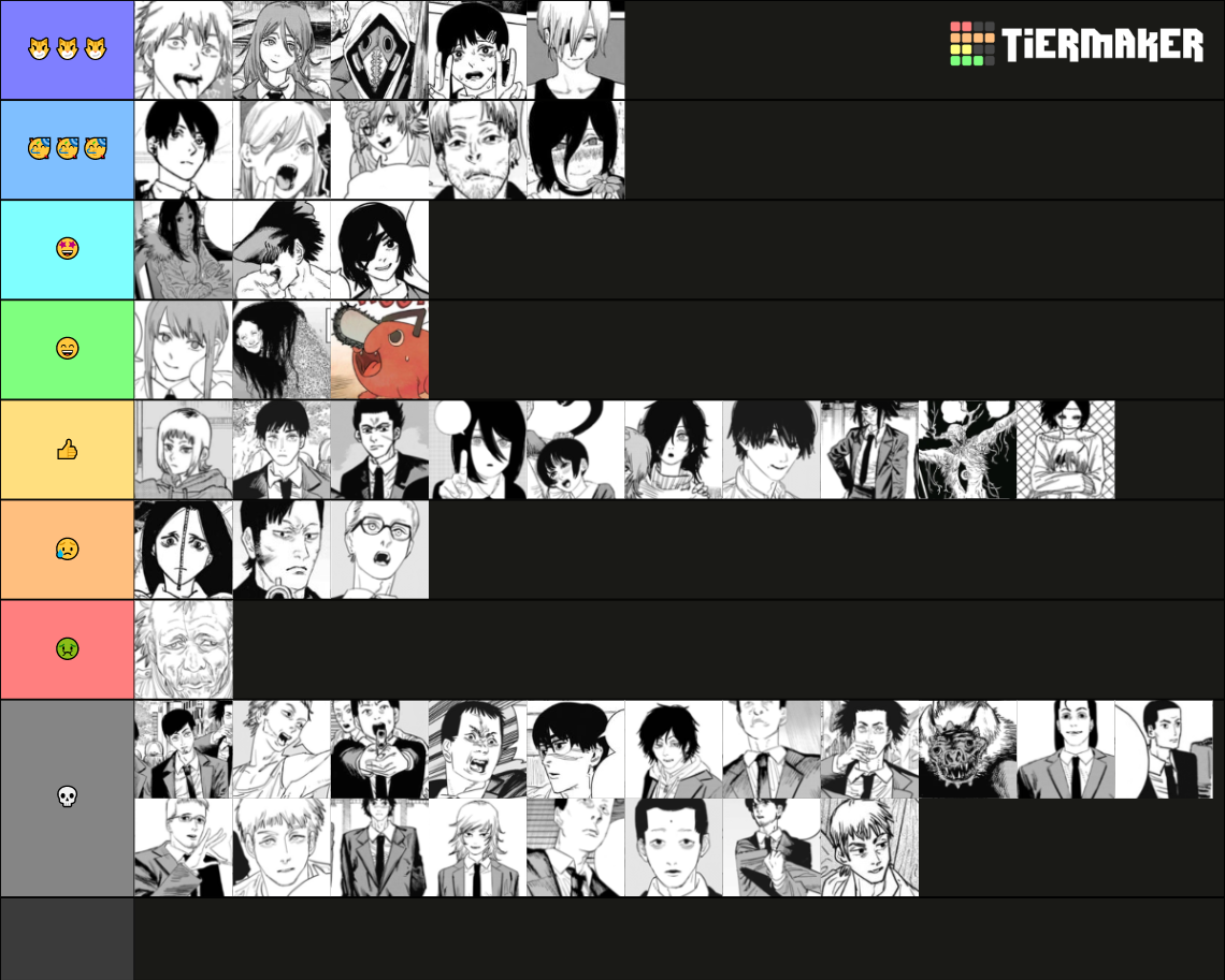 Chainsaw man characters + devils Tier List (Community Rankings) - TierMaker