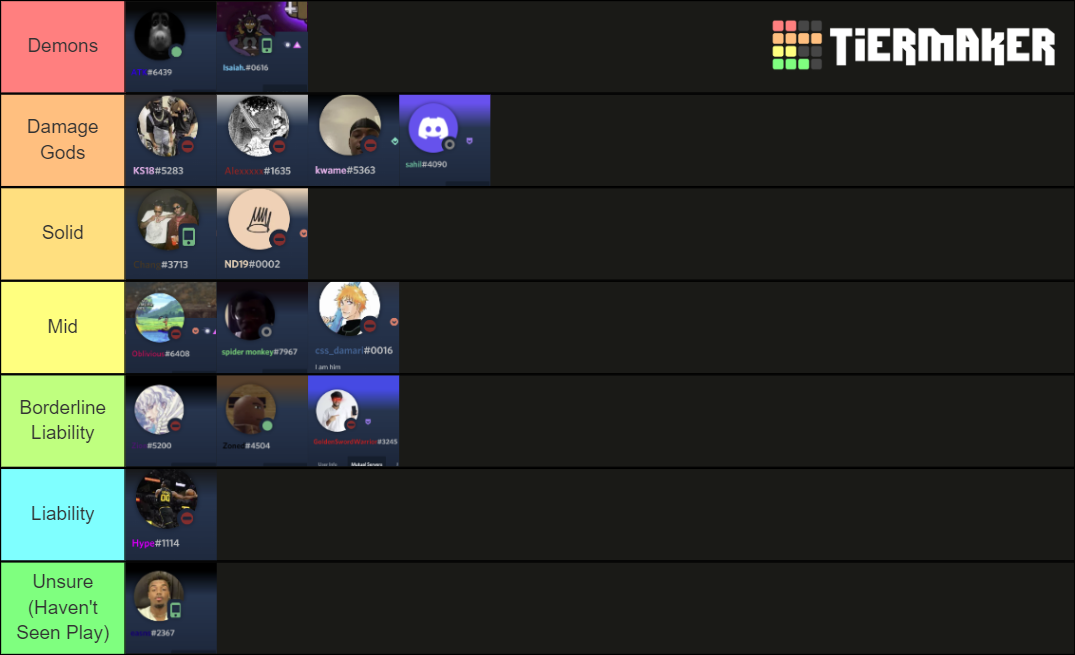 Warzone Player Tierlist Tier List (Community Rankings) - TierMaker