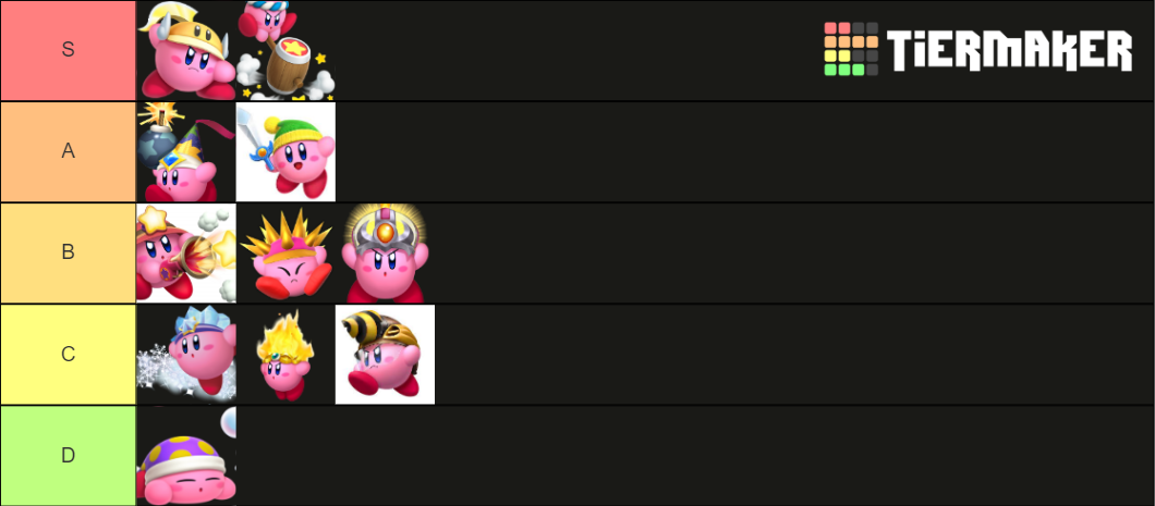 Kirby Copy Abilities Fg Tier List Community Rankings Tiermaker