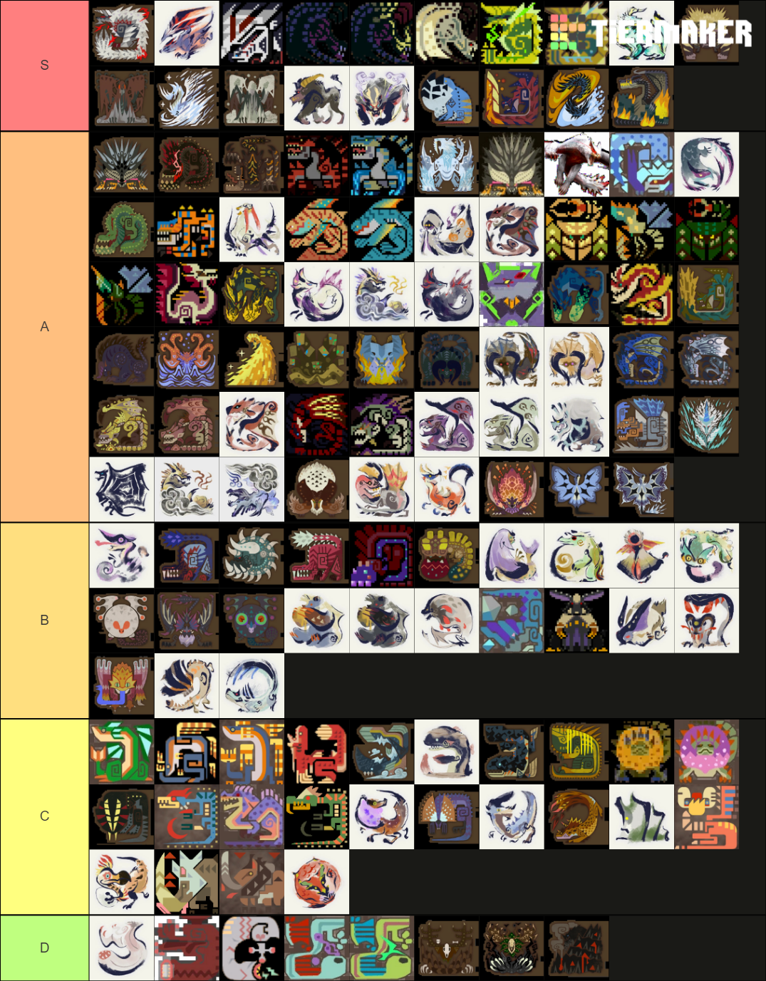 Monster Hunter Monsters Tier List (Community Rankings) - TierMaker