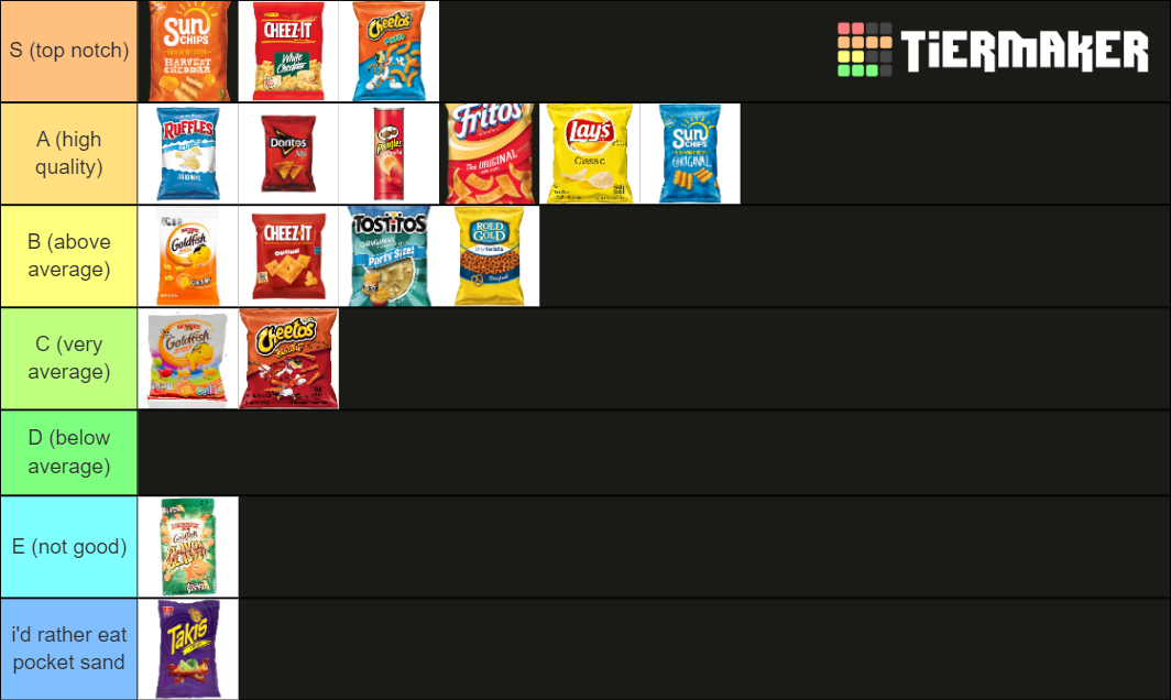 THE ULTIMATE CHIP TIER LIST (META EDITION) Tier List