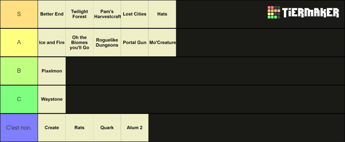 Minecraft Mods Tier List (Community Rankings) - TierMaker