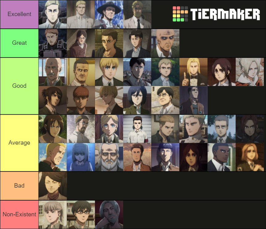 Attack On Titan Anime Characters Tier List Community Rankings Tiermaker