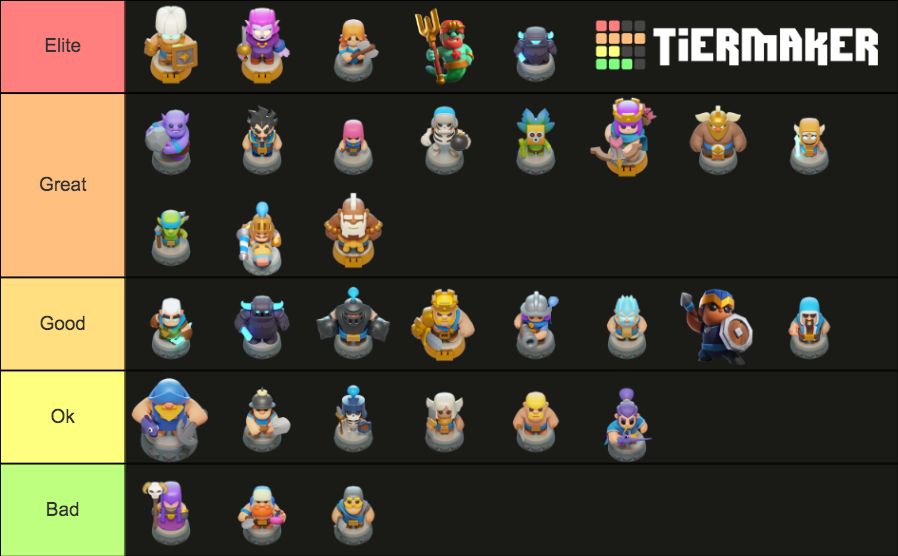 Clash Mini Heroes + Minis Tier List Rankings) TierMaker