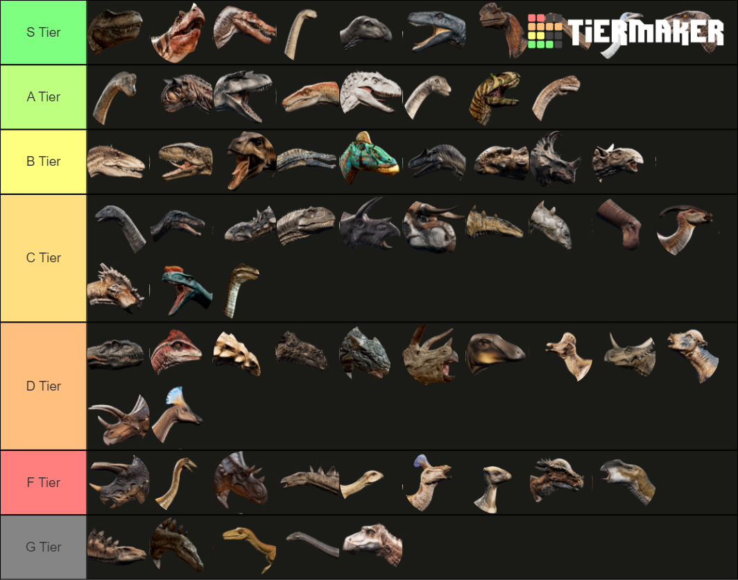 jurassic world evolution 2 all dinosaurs tier list