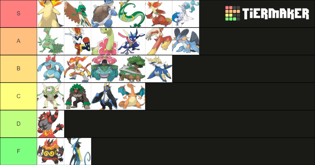 Of Every Starter Pokemon Tier List (Community Rankings) - TierMaker