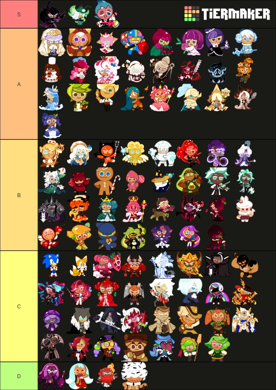 probs the most updated crk (+ npcs) Tier List (Community Rankings ...