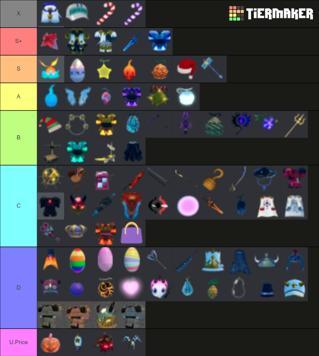 Grand Piece Value Tier List Rankings) TierMaker