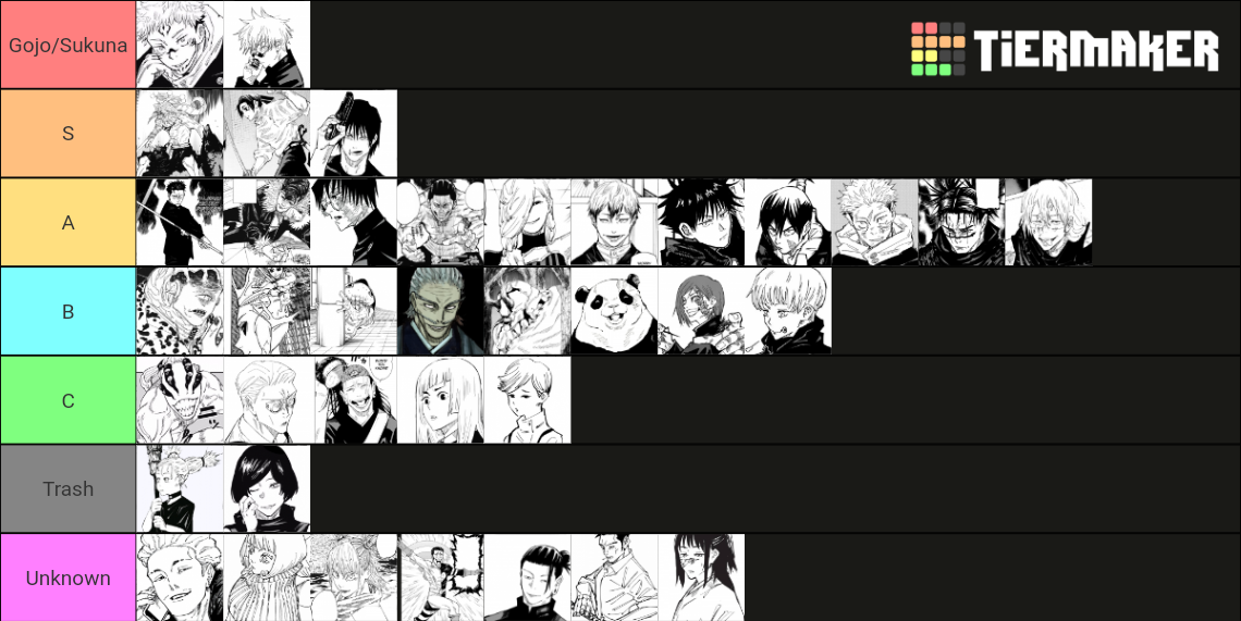 Jjk Manga of strength Tier List (Community Rankings) - TierMaker