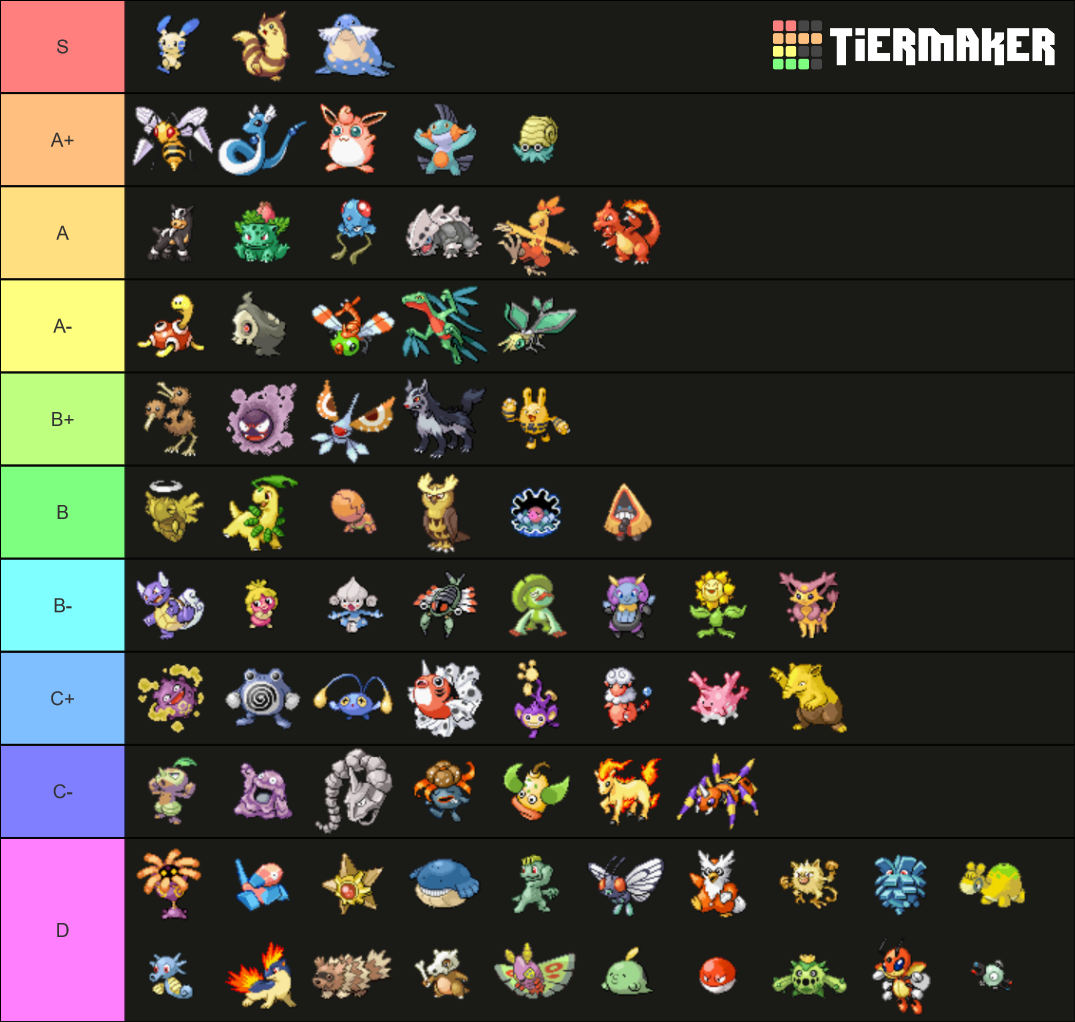 smogon-adv-pu-tier-list-community-rankings-tiermaker