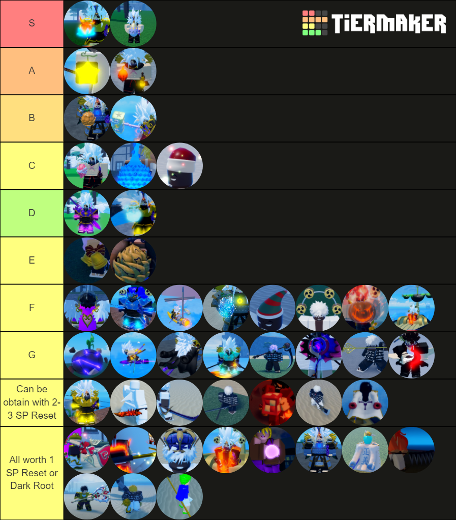 Grand Piece Online Update 4.5 Trade Tier List Rankings