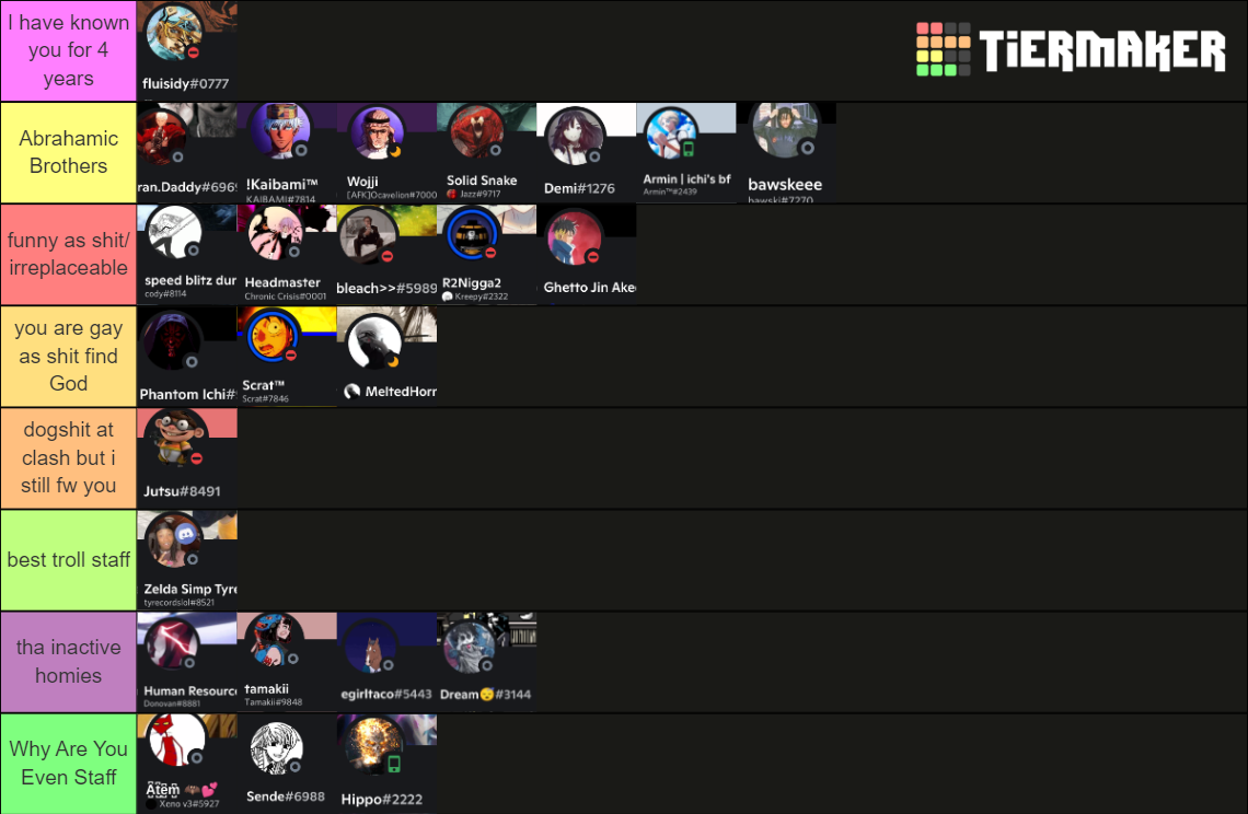 Ranking Reach Staff Tier List (Community Rankings) - TierMaker